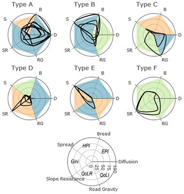 Urban DNA and Sustainable Cities: A Multi-City Comparison